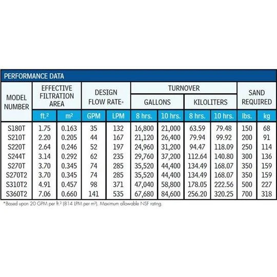 Hayward - W3S180T Pro Series 18" Pool Sand Filter With 1-1/2" Top Mount Multiport Valve 3 Hayward - W3S180T Pro Series 18" Pool Sand Filter With 1-1/2" Top Mount Multiport Valve - Image 3