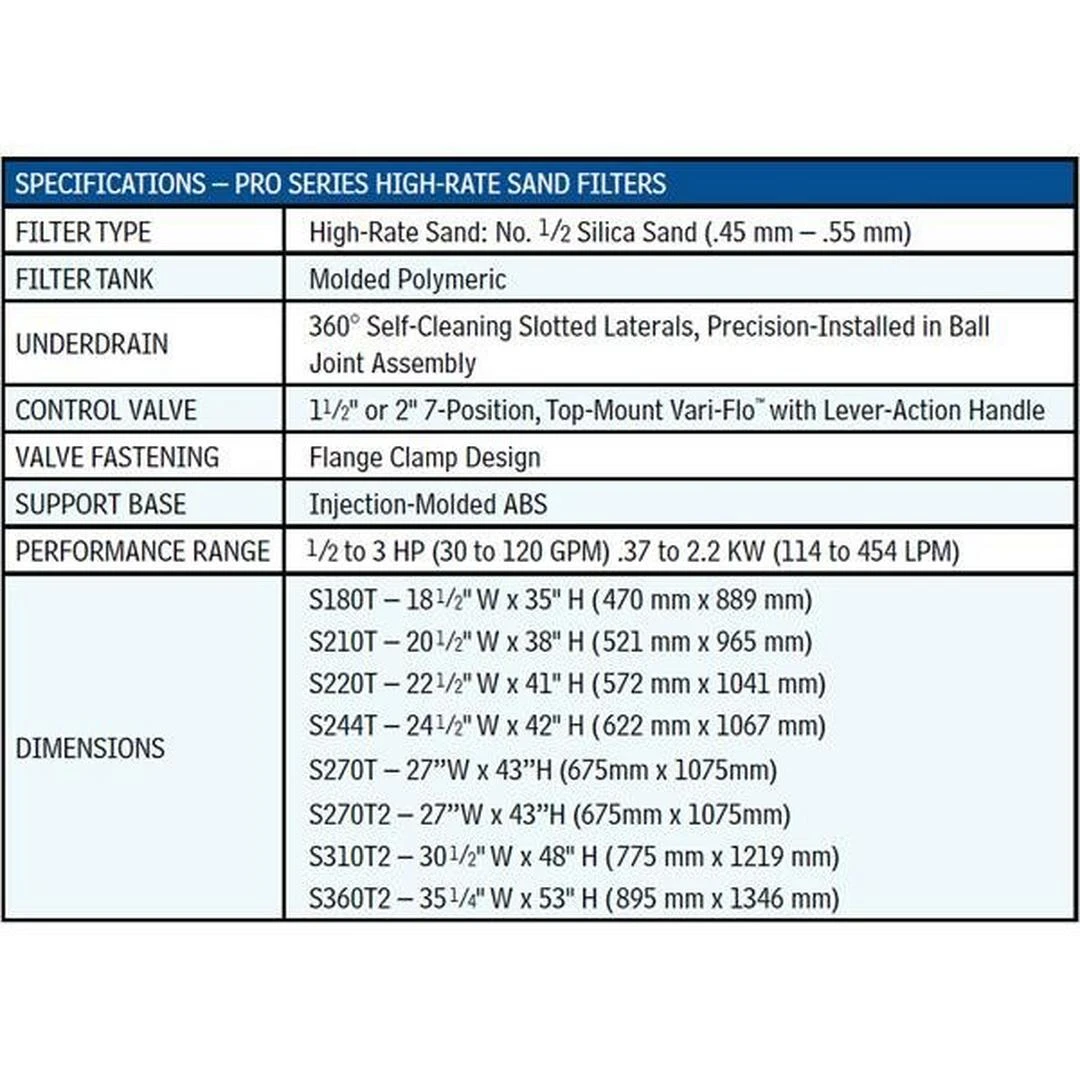 Hayward - W3S220T Pro Series 22" In Ground Pool Sand Filter With 1-1/2" Top Mount Multiport Valve 5 Hayward - W3S220T Pro Series 22" In Ground Pool Sand Filter With 1-1/2" Top Mount Multiport Valve - Image 5