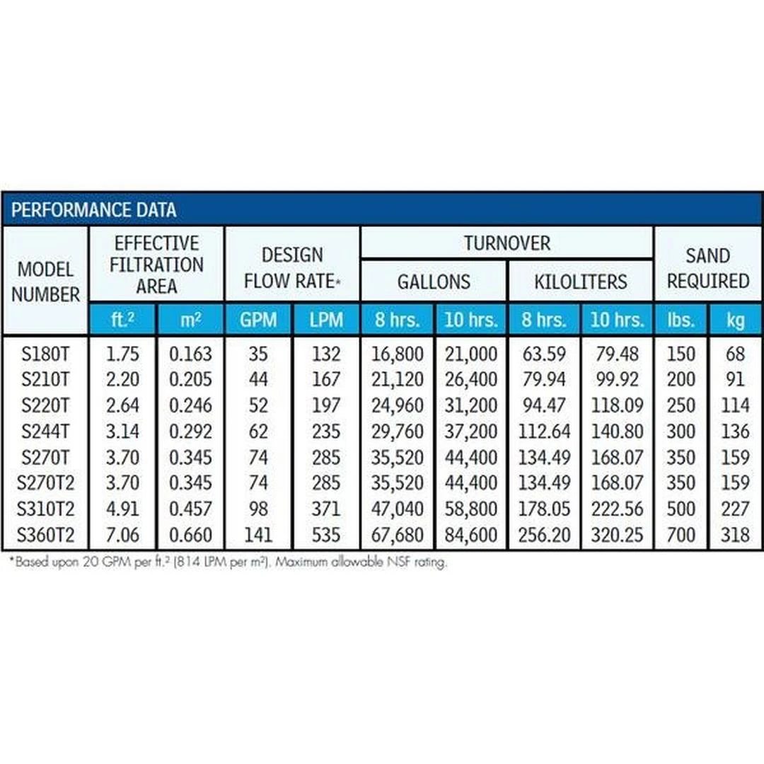 Hayward - W3S244T Pro Series 24" In Ground Pool Sand Filter With 1-1/2" Top Mount Multiport Valve 5 Hayward - W3S244T Pro Series 24" In Ground Pool Sand Filter With 1-1/2" Top Mount Multiport Valve - Image 5
