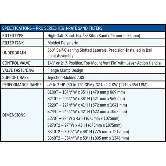 Hayward - W3S180T Pro Series 18" Pool Sand Filter With 1-1/2" Top Mount Multiport Valve 2 Hayward - W3S180T Pro Series 18" Pool Sand Filter With 1-1/2" Top Mount Multiport Valve - Image 2
