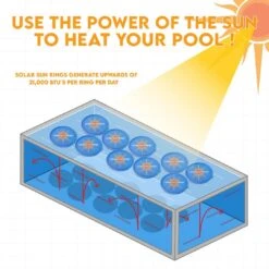 Solar Sun Rings - 5' Round Passive Solar Pool Heating - Sunburst -Equipment Pools 5 Round Passive Solar Pool Heating Sunburst 19
