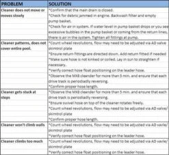Zodiac - MX6 Advanced Suction Side Automatic Pool Cleaner -Equipment Pools MX6 Advanced Suction Side Automatic Pool Cleaner 7