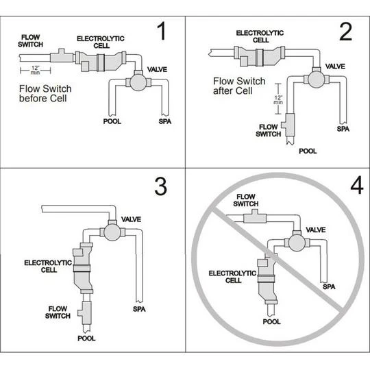 Hayward - W3AQR15 AquaRite Complete Salt System For Pools Up To 40,000 Gallons 6 Hayward - W3AQR15 AquaRite Complete Salt System For Pools Up To 40,000 Gallons - Image 6