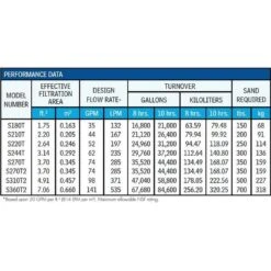 Hayward - W3S244T2 Pro Series 24" Pool Sand Filter With 2" Top Mount Multiport Valve 10 Hayward - W3S244T2 Pro Series 24" Pool Sand Filter With 2" Top Mount Multiport Valve -Equipment Pools W3S244T2 Pro Series 24 Pool Sand Filter with 2 Top Mount Multiport Valve 4