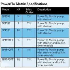 Hayward - W3SP1592 PowerFlo Matrix 1 HP Above Ground Pool Pump, 115V -Equipment Pools W3SP1592 PowerFlo Matrix 1 HP Above Ground Pool Pump 115V 2