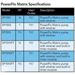 Hayward - W3SP1592 PowerFlo Matrix 1 HP Above Ground Pool Pump, 115V -Equipment Pools W3SP1592 PowerFlo Matrix 1 HP Above Ground Pool Pump 115V 5